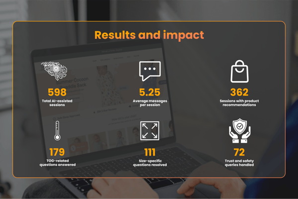 MREC Results and impact