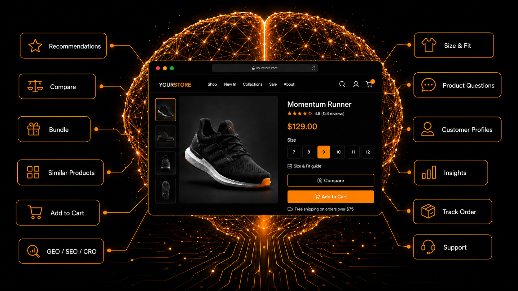 Your intelligence layer for eCommerce