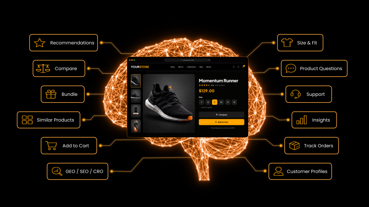 Your intelligence layer for eCommerce